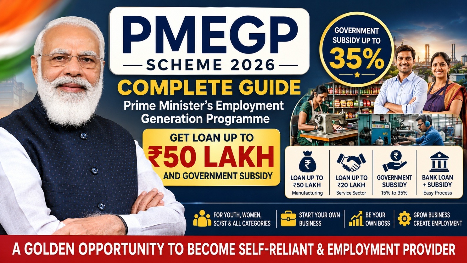 PMEGP योजना क्या है – पूरी जानकारी