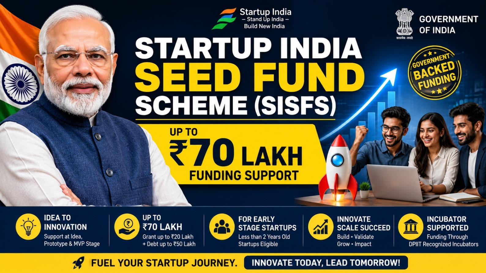 Startup India Seed Fund Scheme SISFS