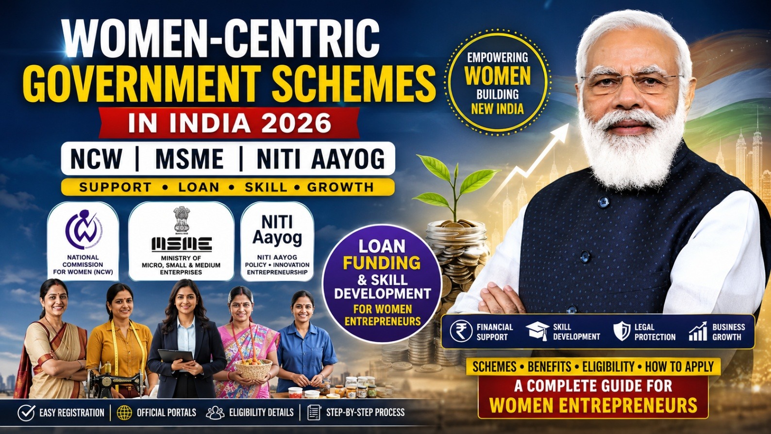 Women-centric schemes compiled by NCW / MSME / NITI