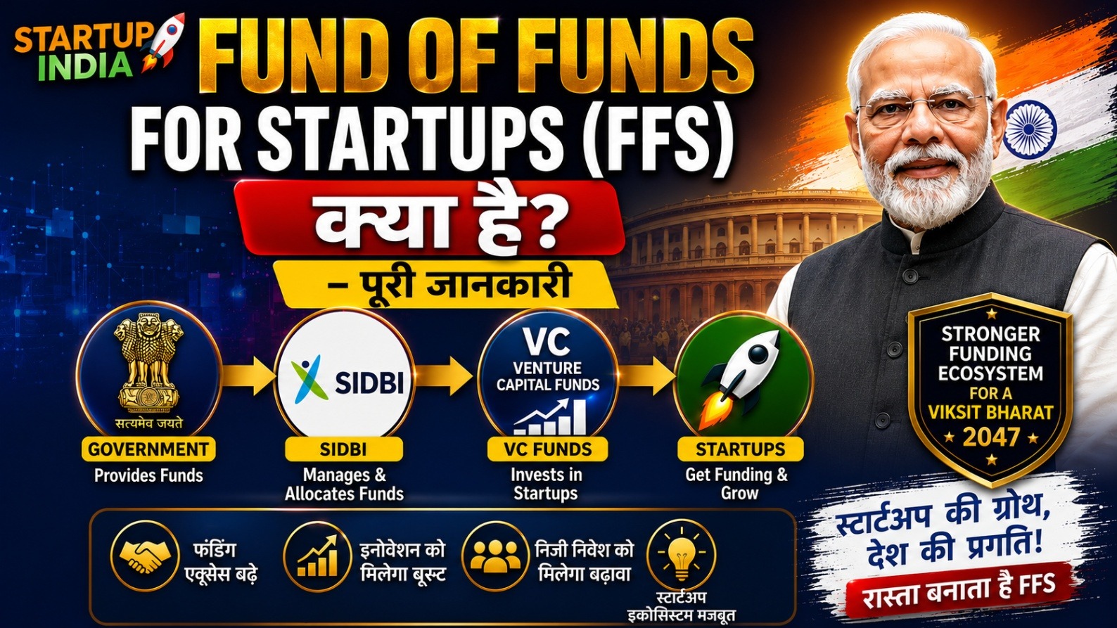 Fund of Funds for Startups FFS क्या है – पूरी जानकारी